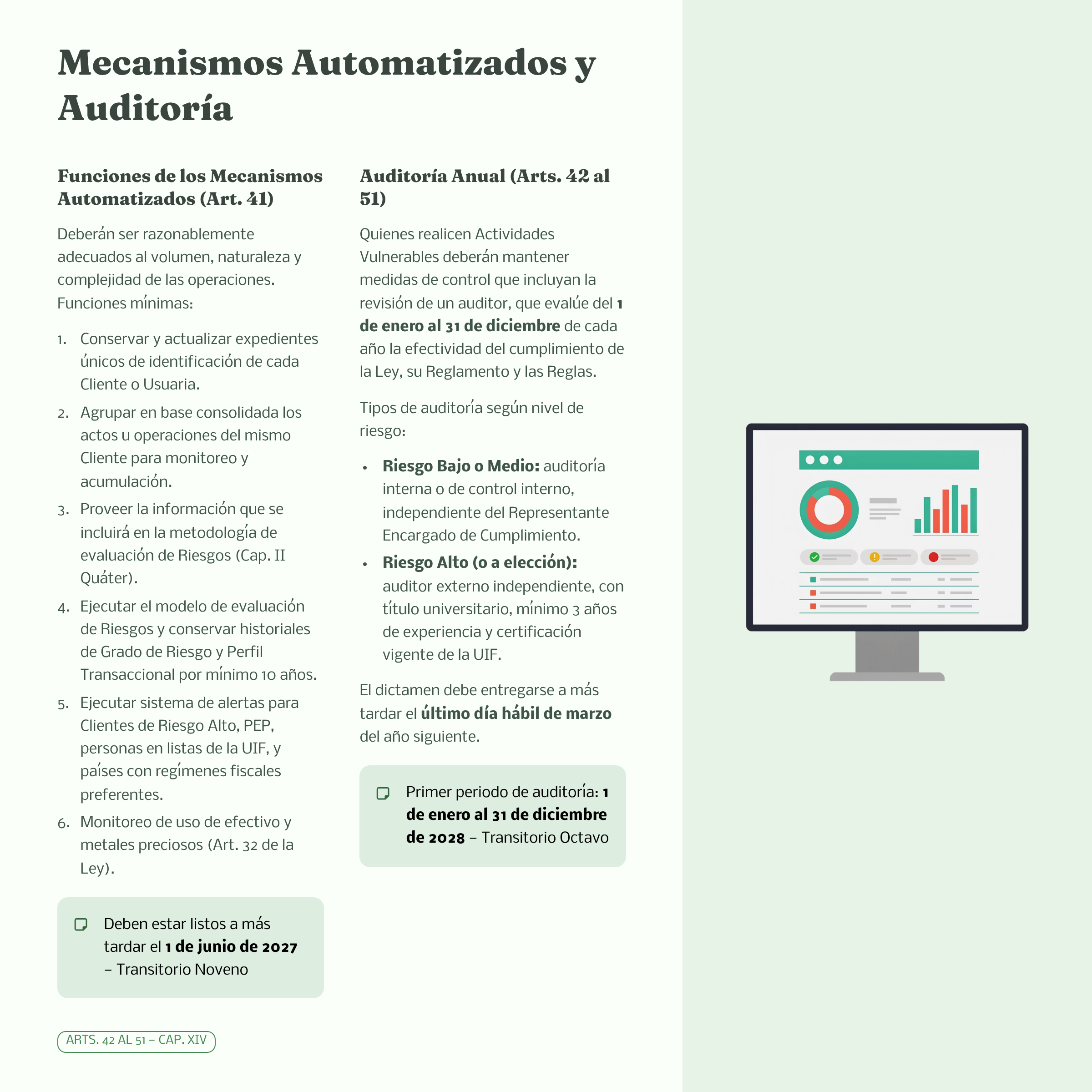 Mecanismos automatizados y auditoría para el cumplimiento de la LFPIORPI